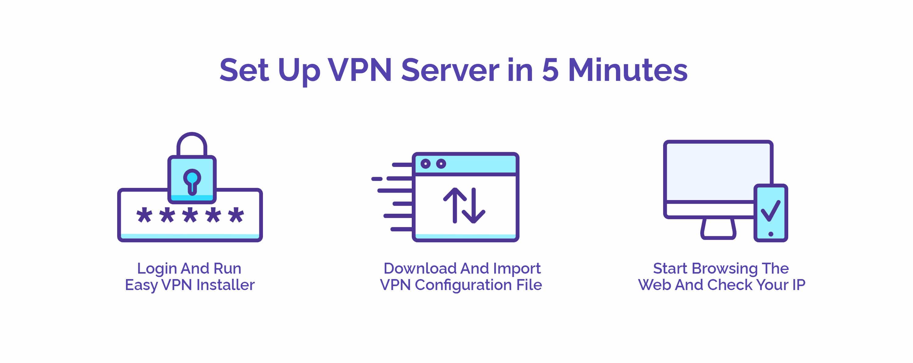 Set Up VPN Server in 5 Minutes - YourLastHost